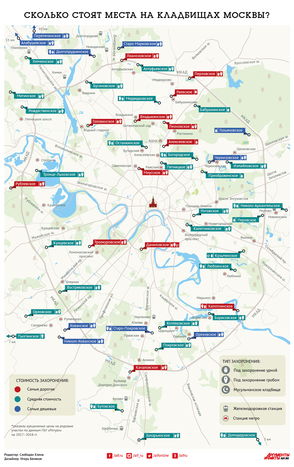 Сколько стоят места на кладбищах Москвы?